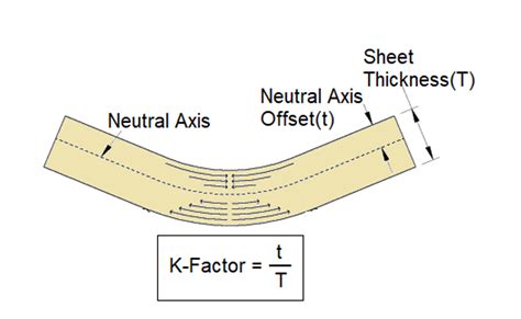 k factor sheet metal calculator|bending calculation for sheet metal.